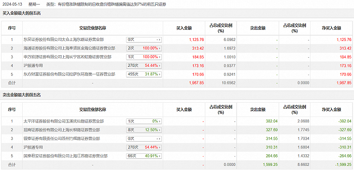 新澳天天开奖资料单双,统计材料解释设想_人工智能版51.473