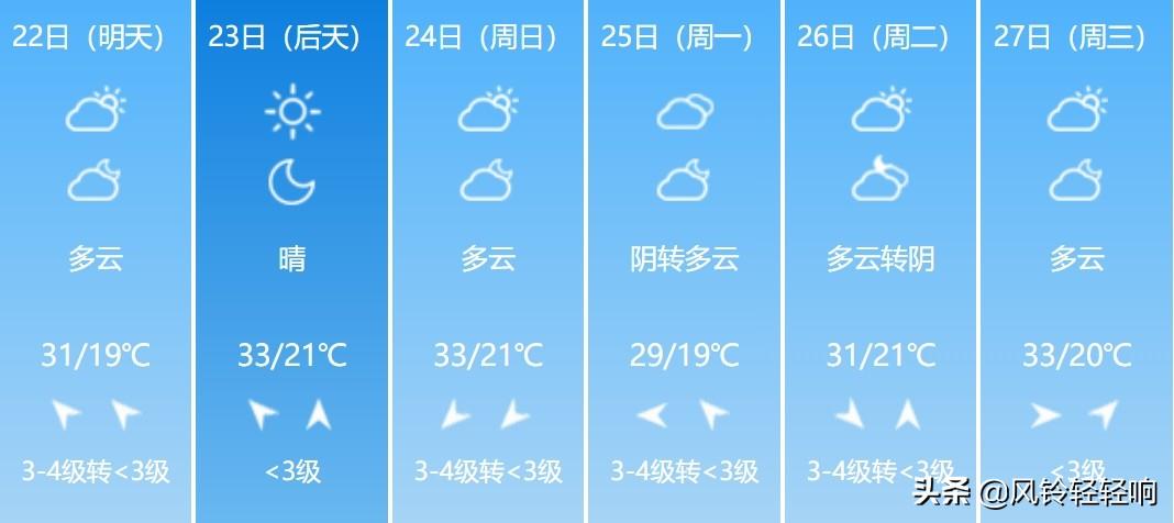 合肥天气预报更新，最新气象信息🌦️