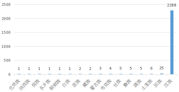 新澳门今晚开奖结果开奖,信息明晰解析导向_时空版51.190