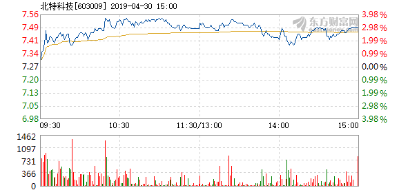 新澳门今晚开特马开奖结果125期,高速应对逻辑_私人版51.475