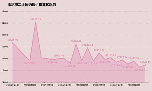 南京房价最新走势详解，如何了解与解读未来趋势