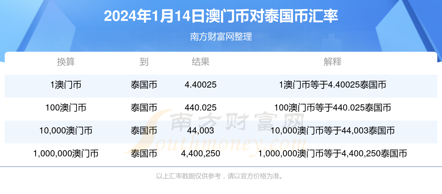 新澳门六开奖结果今天,可靠执行操作方式_并行版51.504