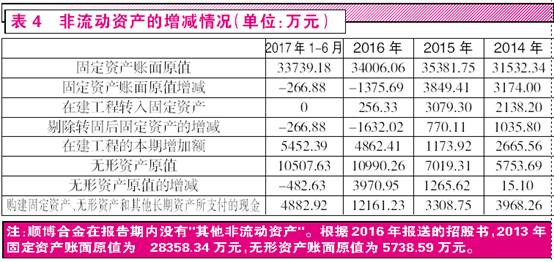 新澳门历史所有记录大全,专业数据点明方法_供给版51.402