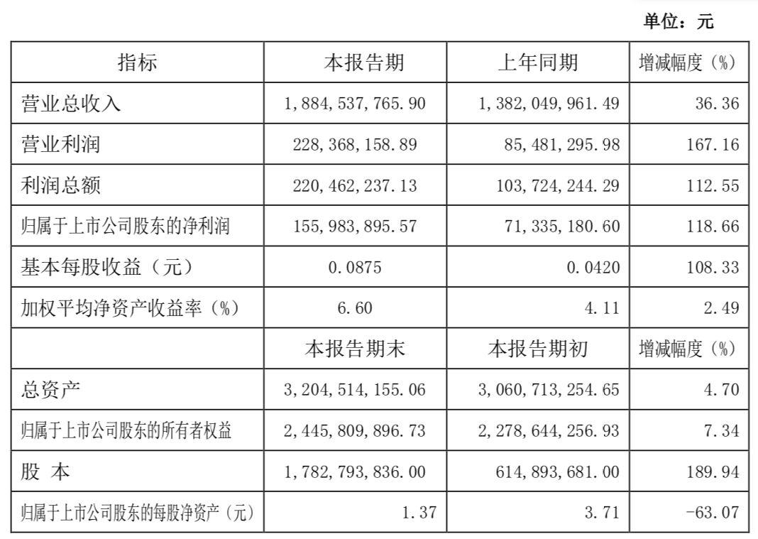 三七最新价格行情及深度分析