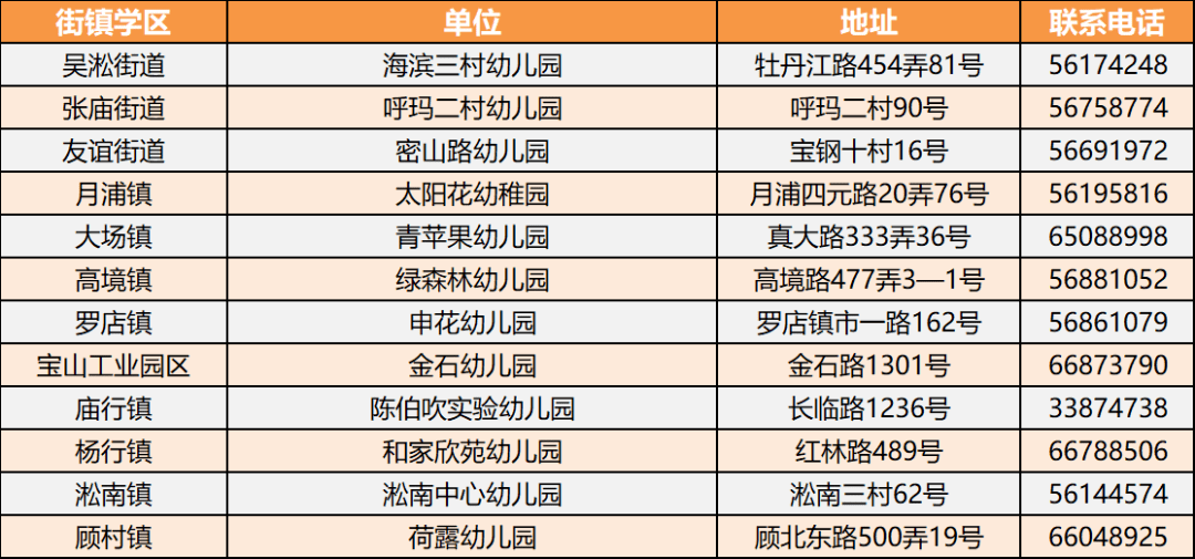 电子产品 第20页