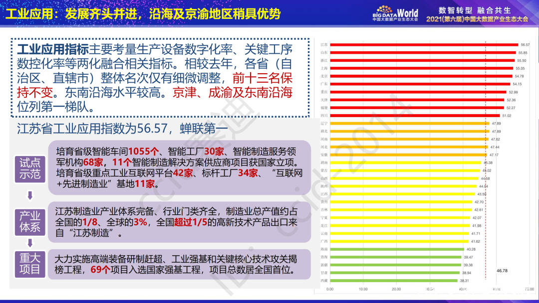 多媒体技术 第17页