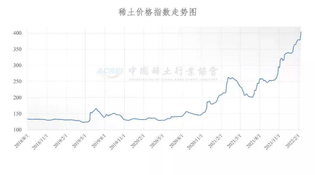 上海稀土今日最新价格,上海稀土今日最新价格，一场寻找内心平静的旅程探索