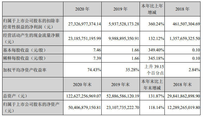 澳门一码一码100准确河南,目前现象解析描述_增强版51.322