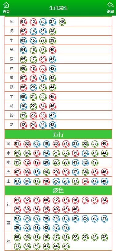 澳门六开彩天天开奖结果生肖卡,平衡计划息法策略_云端版51.219