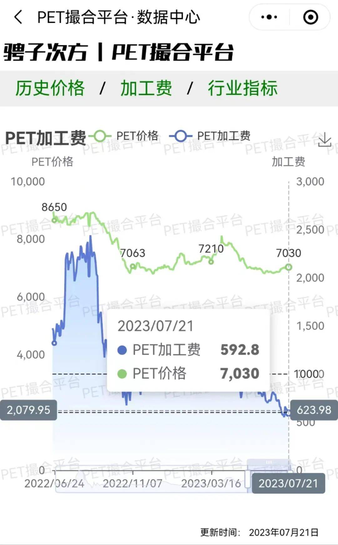 生意社PET最新价格分析与观点阐述，全面了解PET市场动态