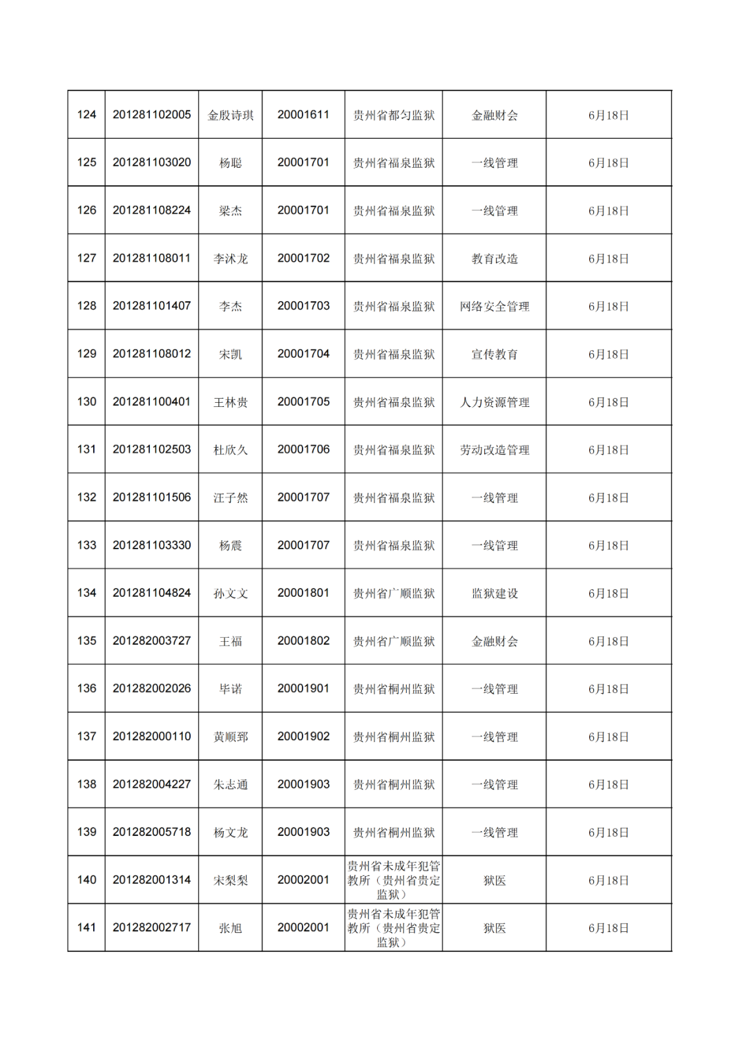 多媒体技术 第14页