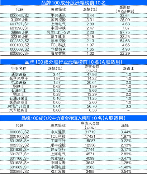 电子产品 第16页