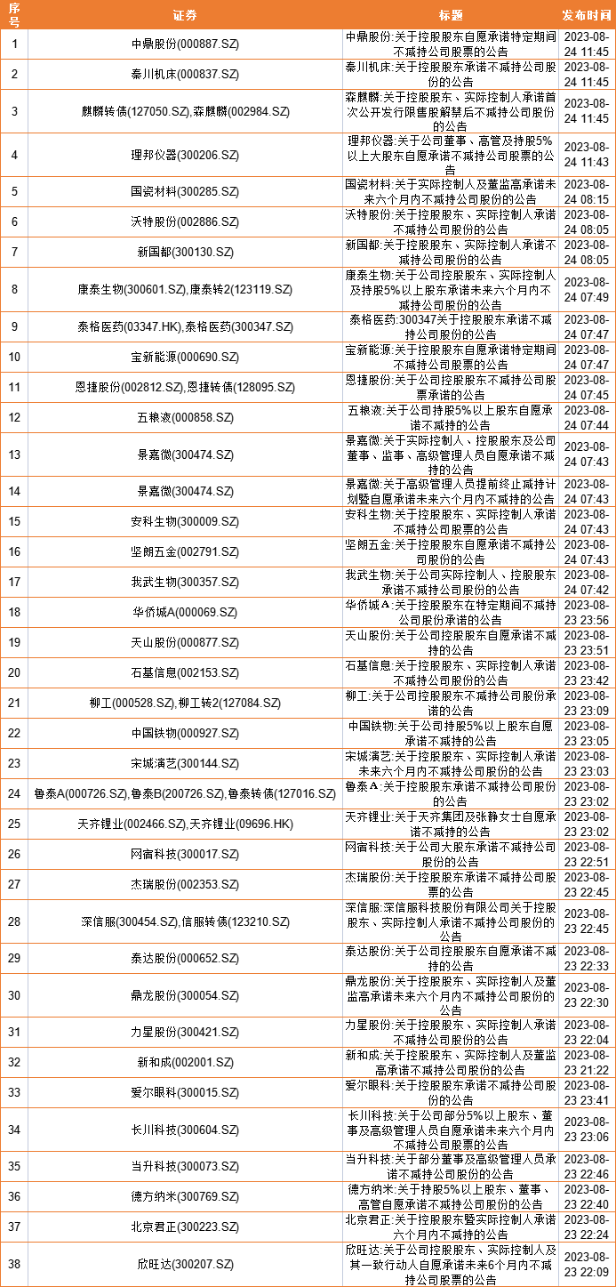 白小姐四肖四码100%准,实地观察数据设计_效率版51.429