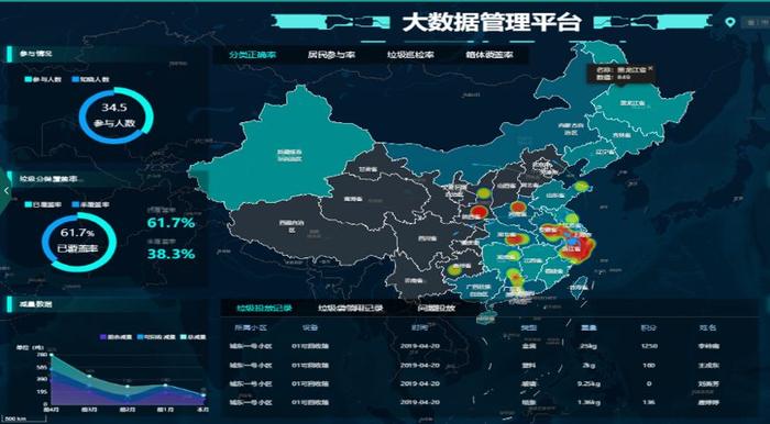 雷锋心水论枟,全面数据分析_后台版51.245