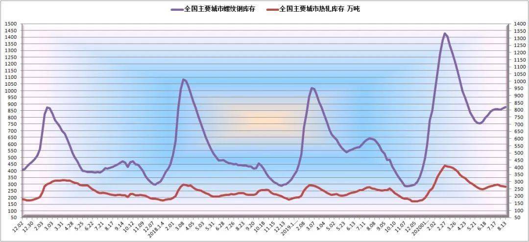 唐山钢坯最新报价及市场走势深度解析！