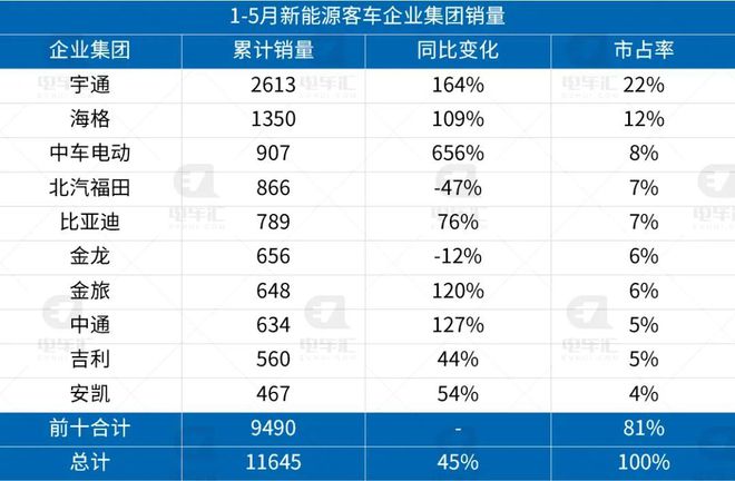 电子产品 第14页