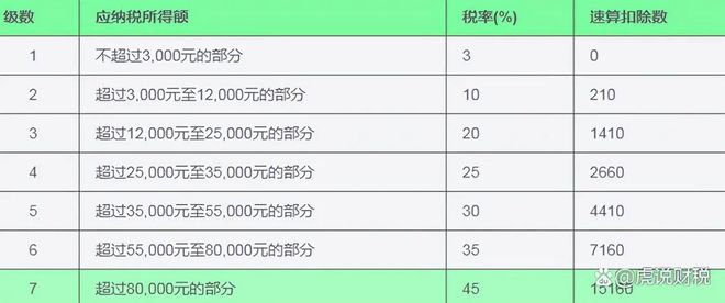 电子产品 第13页