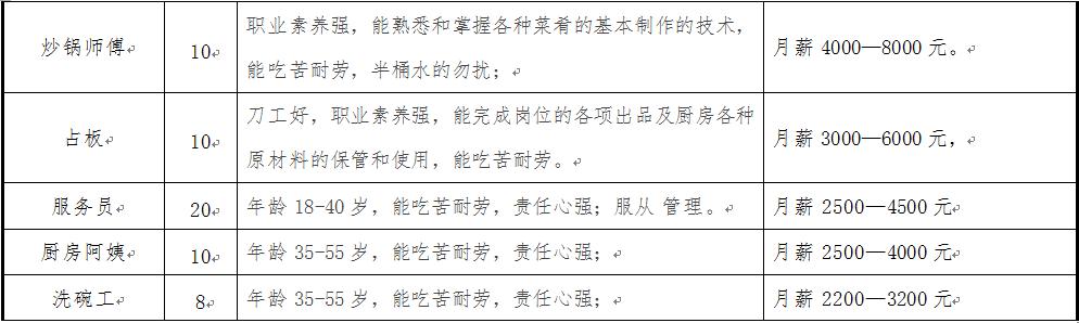 晋江深沪招聘最新信息，职业发展的理想选择地