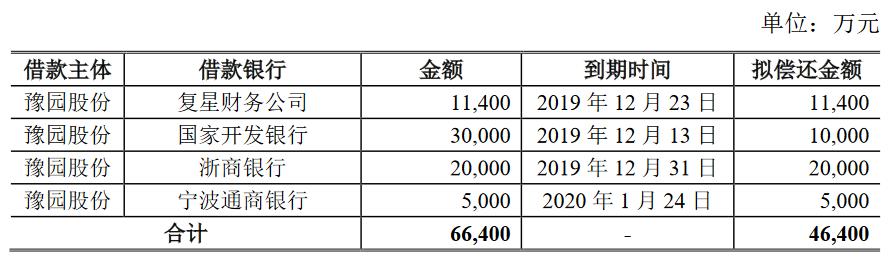 豫园股份最新动态与消息速递📢🎉