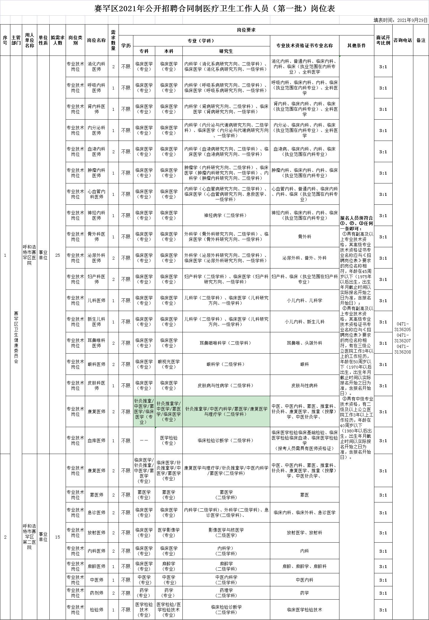 呼和浩特最新招聘信息概览