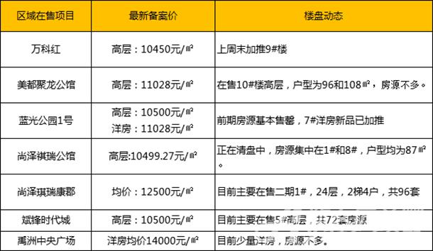 合肥肥东最新房价,合肥肥东最新房价大解析