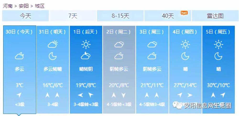 安阳最新天气预报,安阳最新天气预报