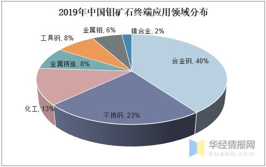 钼精粉最新价格详解，步骤指南与价格概览