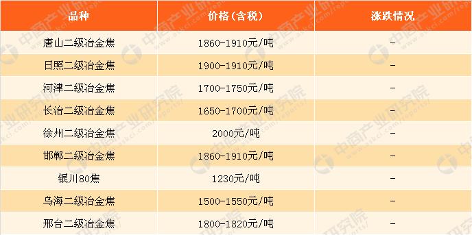 焦炭行情最新消息解析，市场走势分析与观点阐述