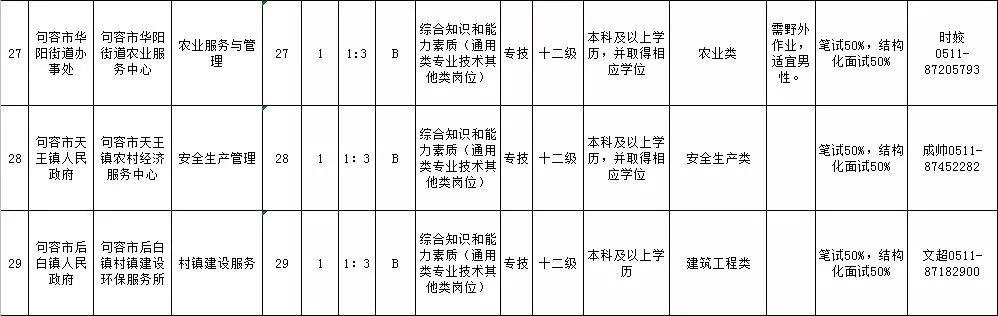 句容本地最新招聘信息汇总，优质职位一网打尽！