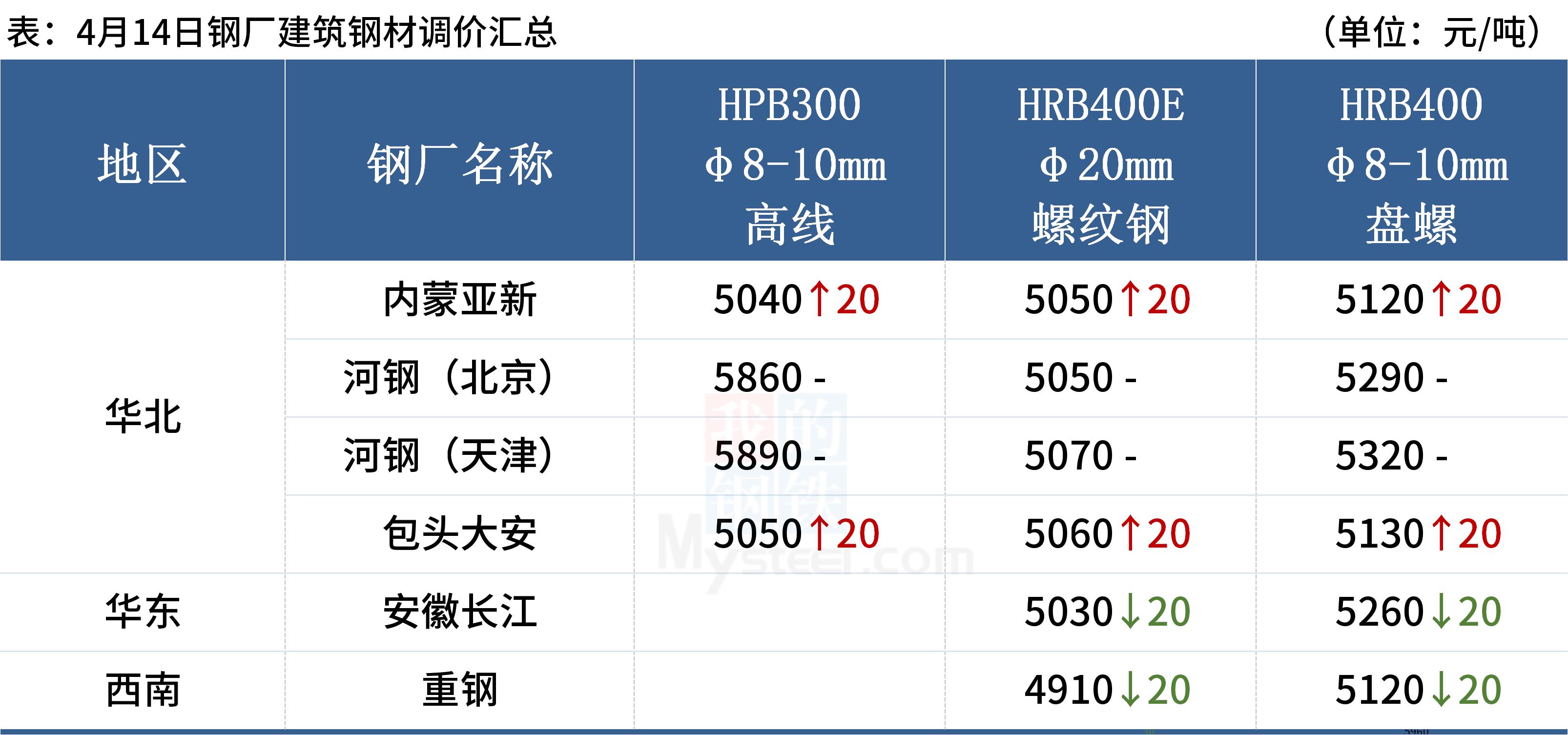 武安房产最新信息港