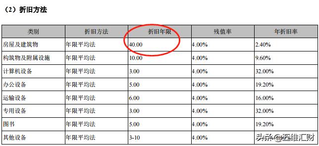 房屋折旧年限最新规定详解，政策变革与行业趋势洞察