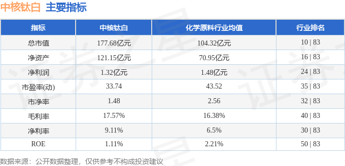 中核钛白最新公告与小巷深处的独特小店探秘揭秘