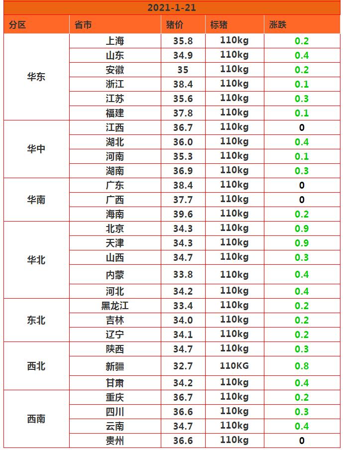 东北玉米最新价格行情动态更新！