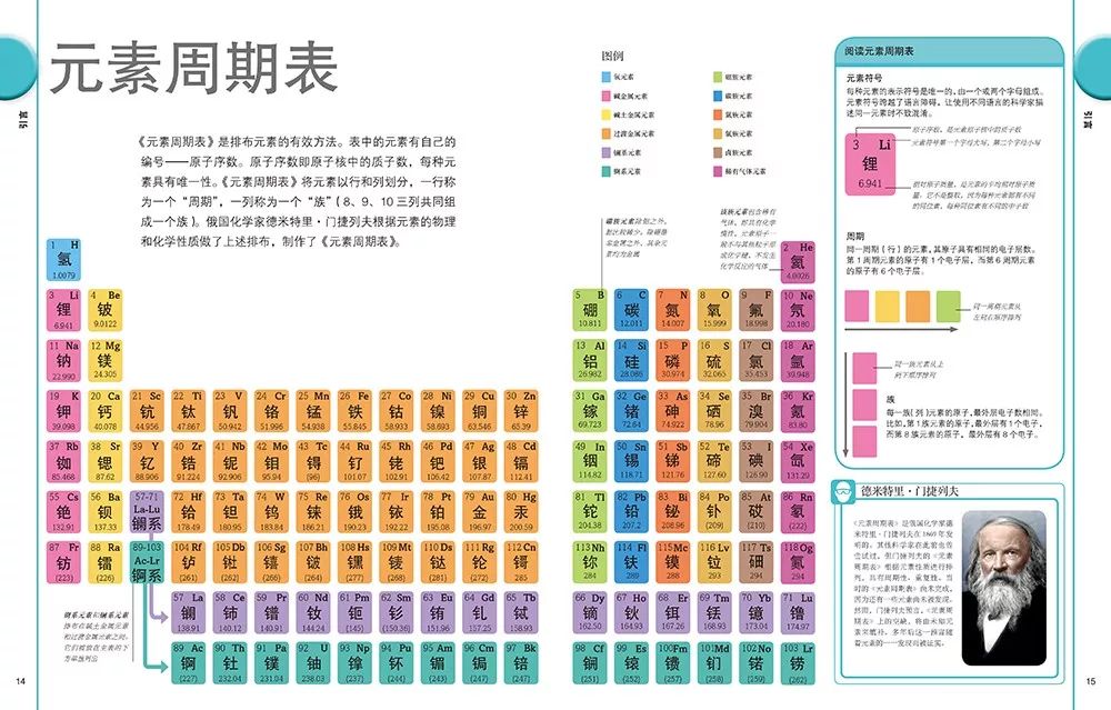 探索未知元素，最新周期表中的自信闪耀旅程