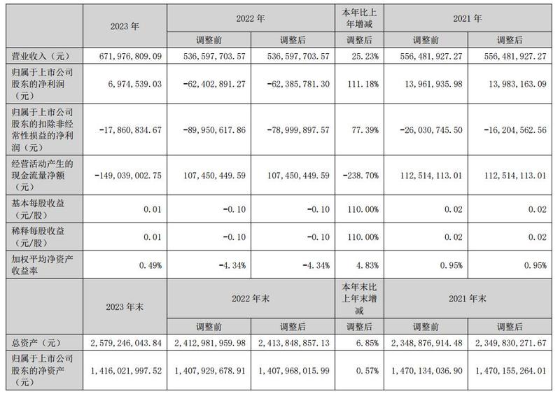 最新税种入库预算级次及科技产品简介