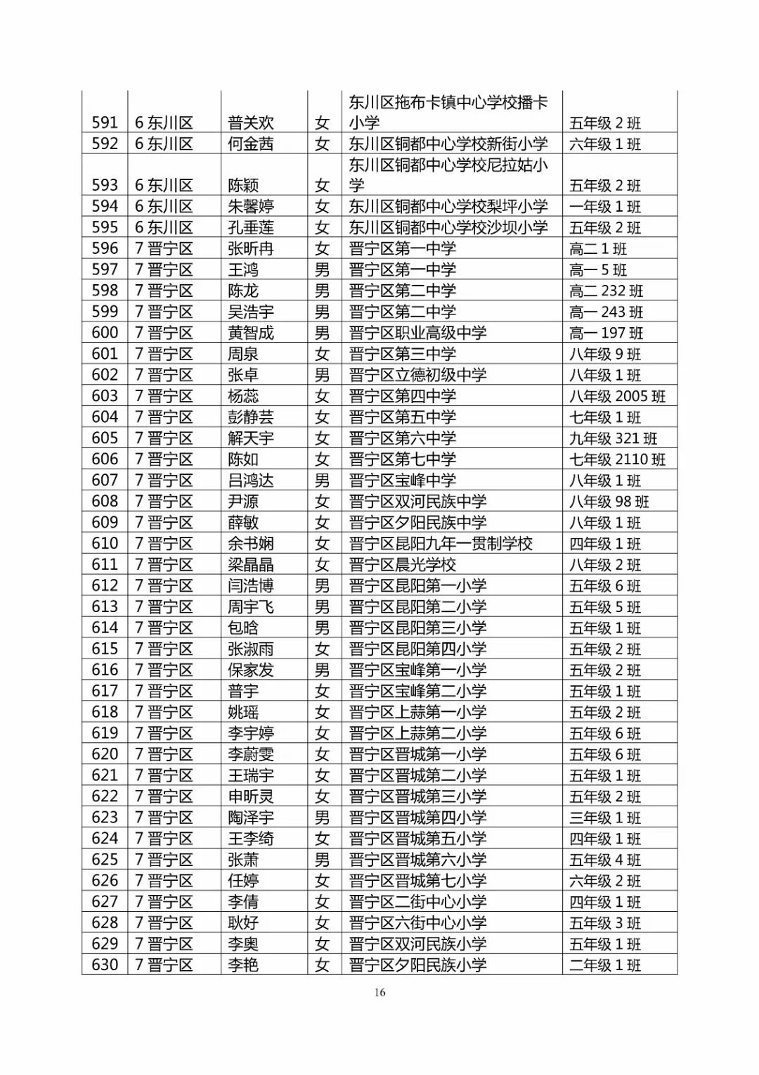 昆明市干部最新公示通知