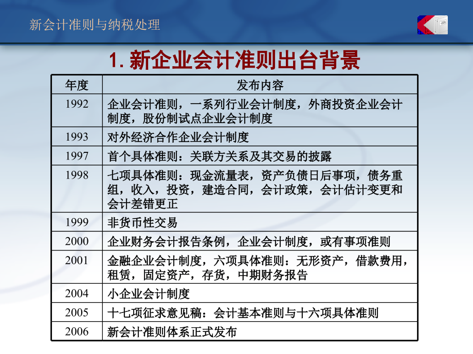 最新企业会计准则深度解读与探讨指南