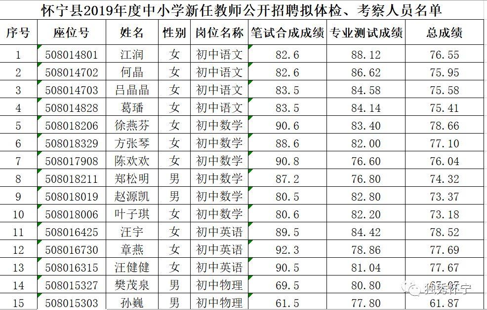 怀宁最新招聘信息，家的温馨故事与职业发展同步前行