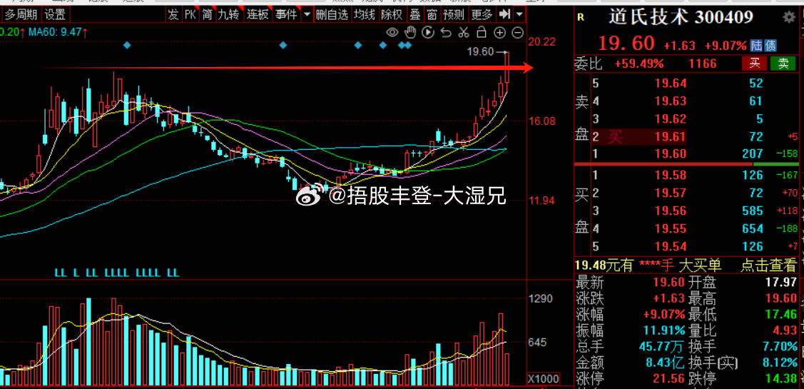 道氏技术股票最新动态更新，最新消息一览