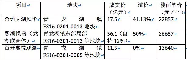 青龙湖二期最新动态，巷弄深处的惊喜探索