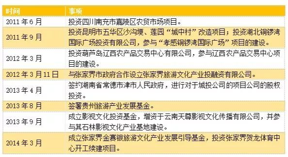 科技重塑金融