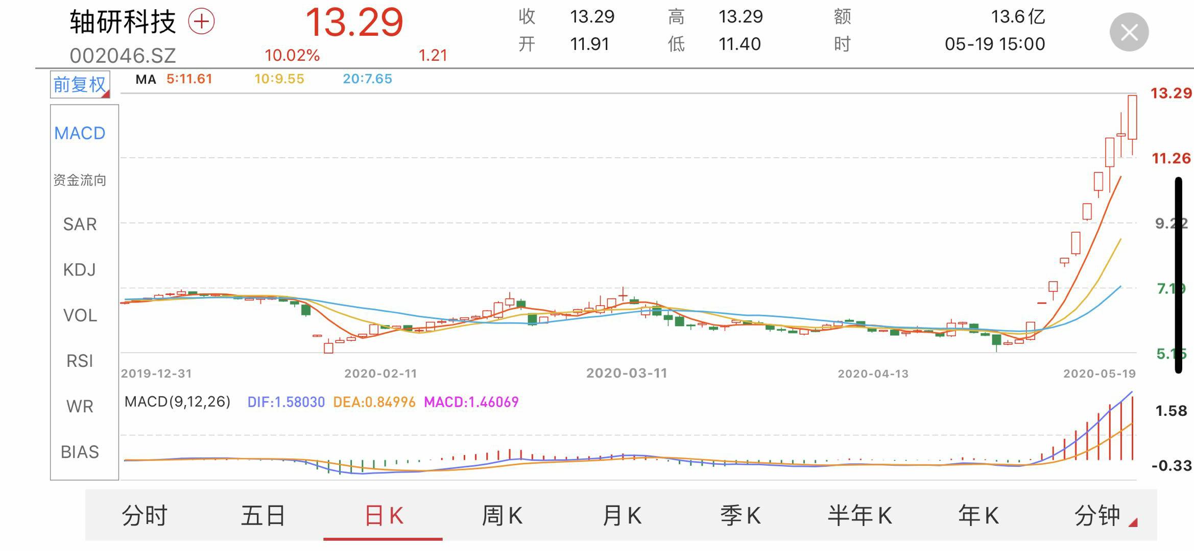 轴研科技最新动态揭秘，小巷深处的隐藏瑰宝。