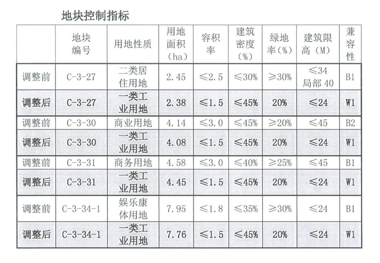 潍坊高新区棚户区改造，时代变迁与城市的崭新篇章
