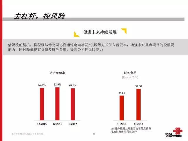 联通混改扬帆起航，最新进展与深远影响揭秘（2017年）