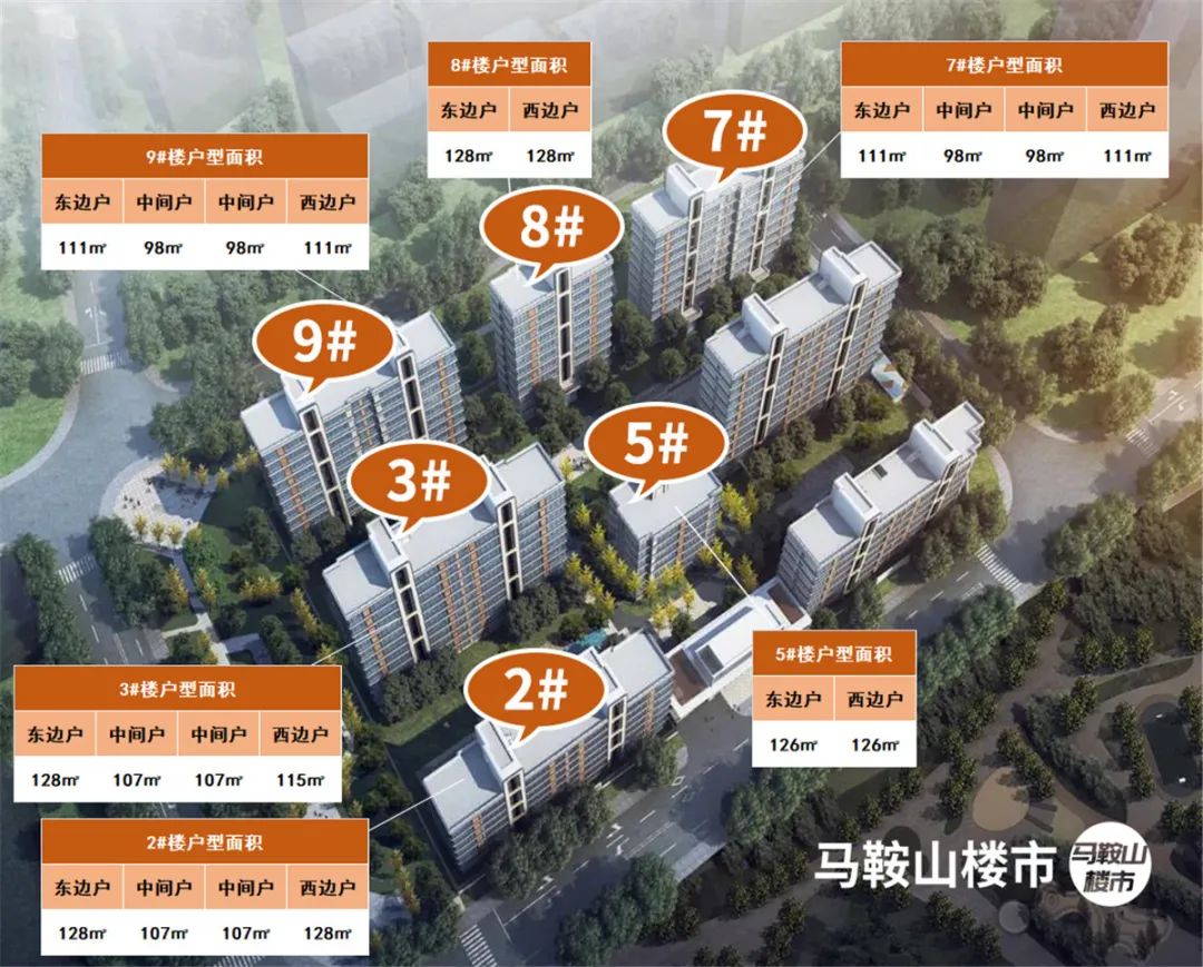 马鞍山最新楼盘价格表，科技引领居住新时代
