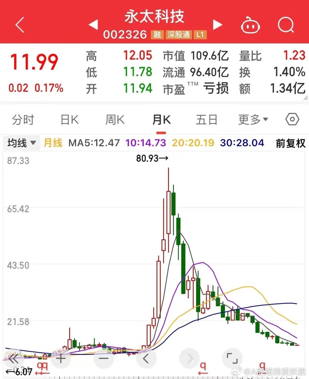 永太科技股票动态，变化带来自信，学习铸就未来之路
