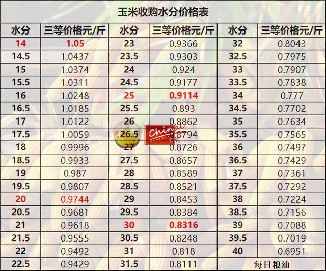 海南玉米最新收购价格及巷弄深处的美味探索