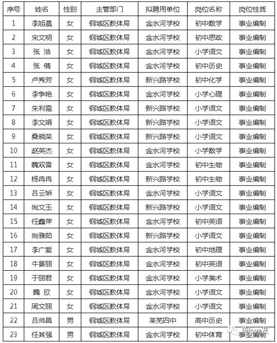 莱芜市钢城区最新招聘信息及动态更新