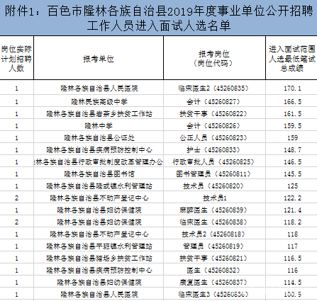 百色事业单位最新招聘聚焦与探讨热议