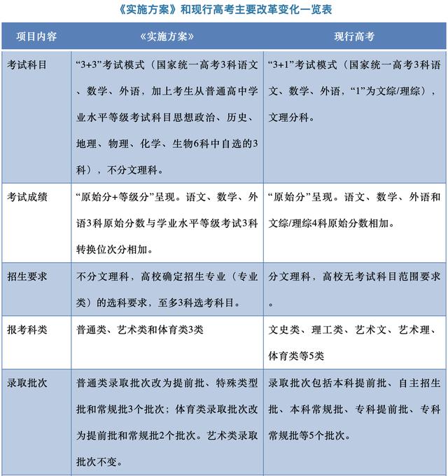 山东高考改革最新方案揭晓，启航新篇章，心灵之旅启程